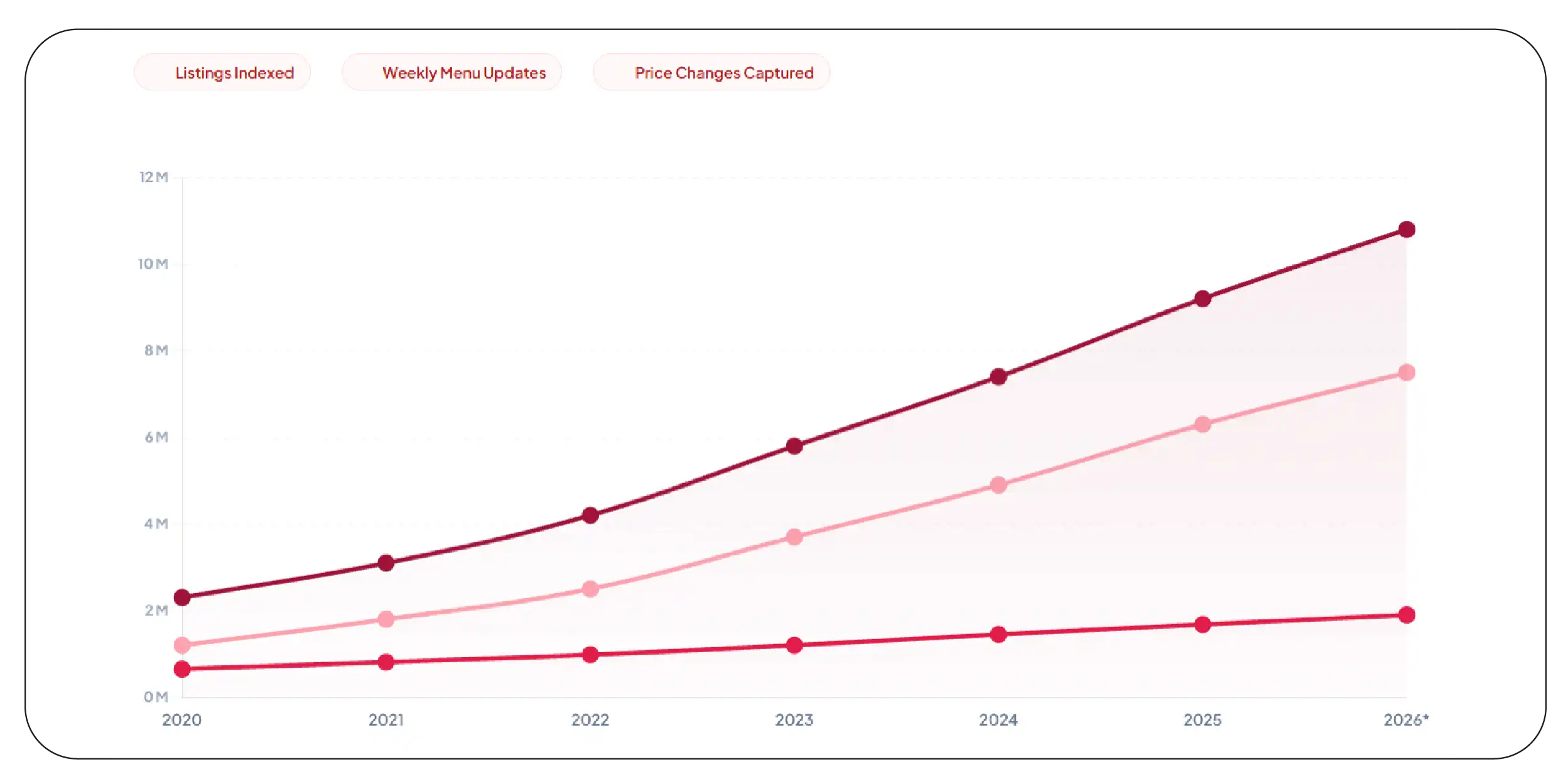 Understanding the Value of Continuous Restaurant Intelligence